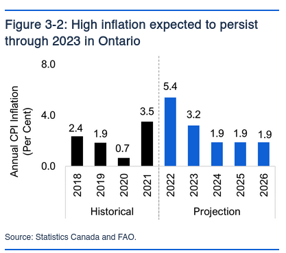 /brief/img/Screenshot 2022-04-13 at 06-17-57 Economic and Budget Outlook Spring 2022.png